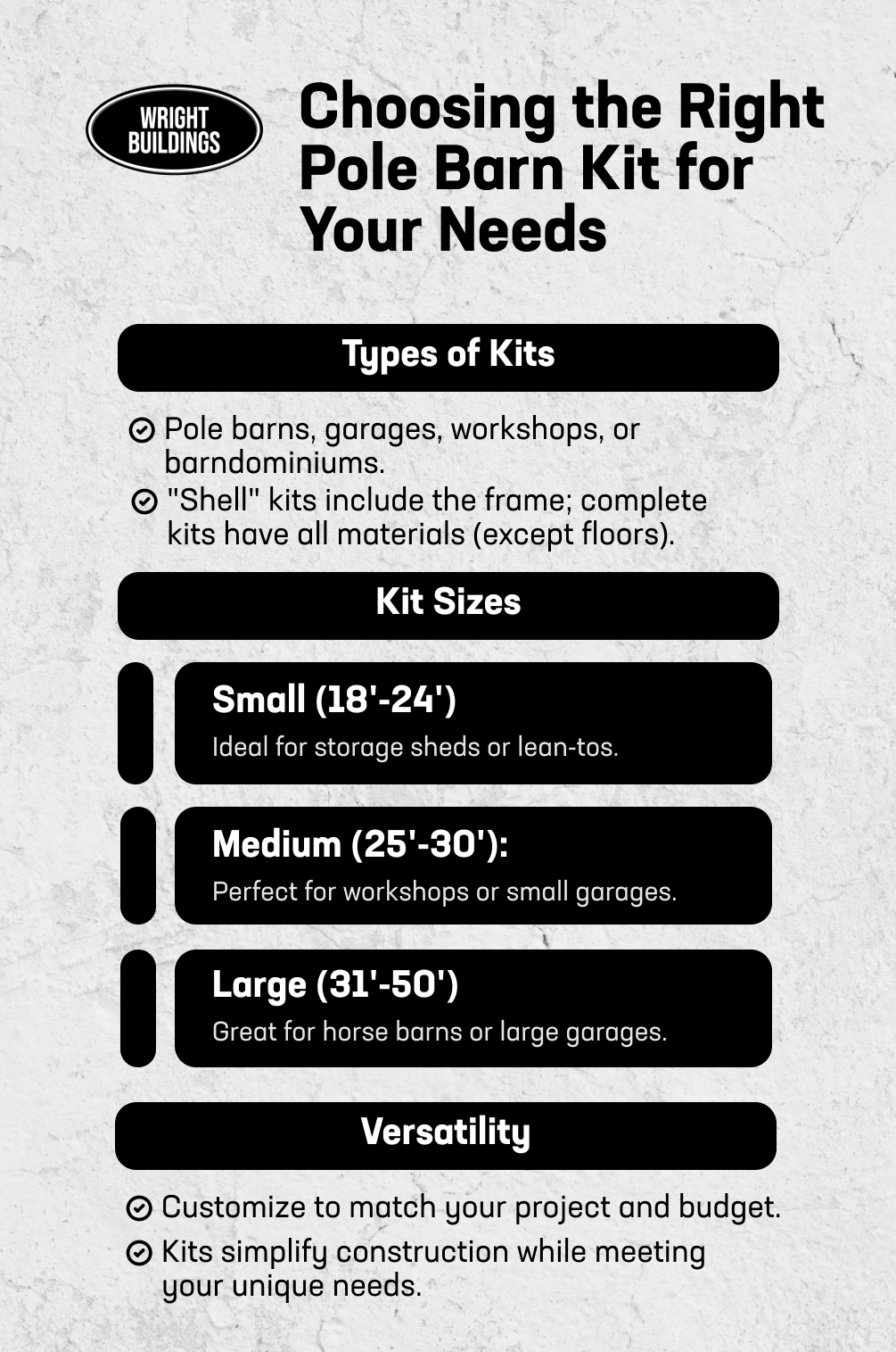 Infographic detailing types, sizes, and versatility of pole barn kits by Wright Buildings.